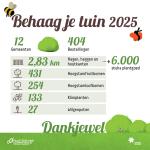 Resultaten Behaag je tuin 2025